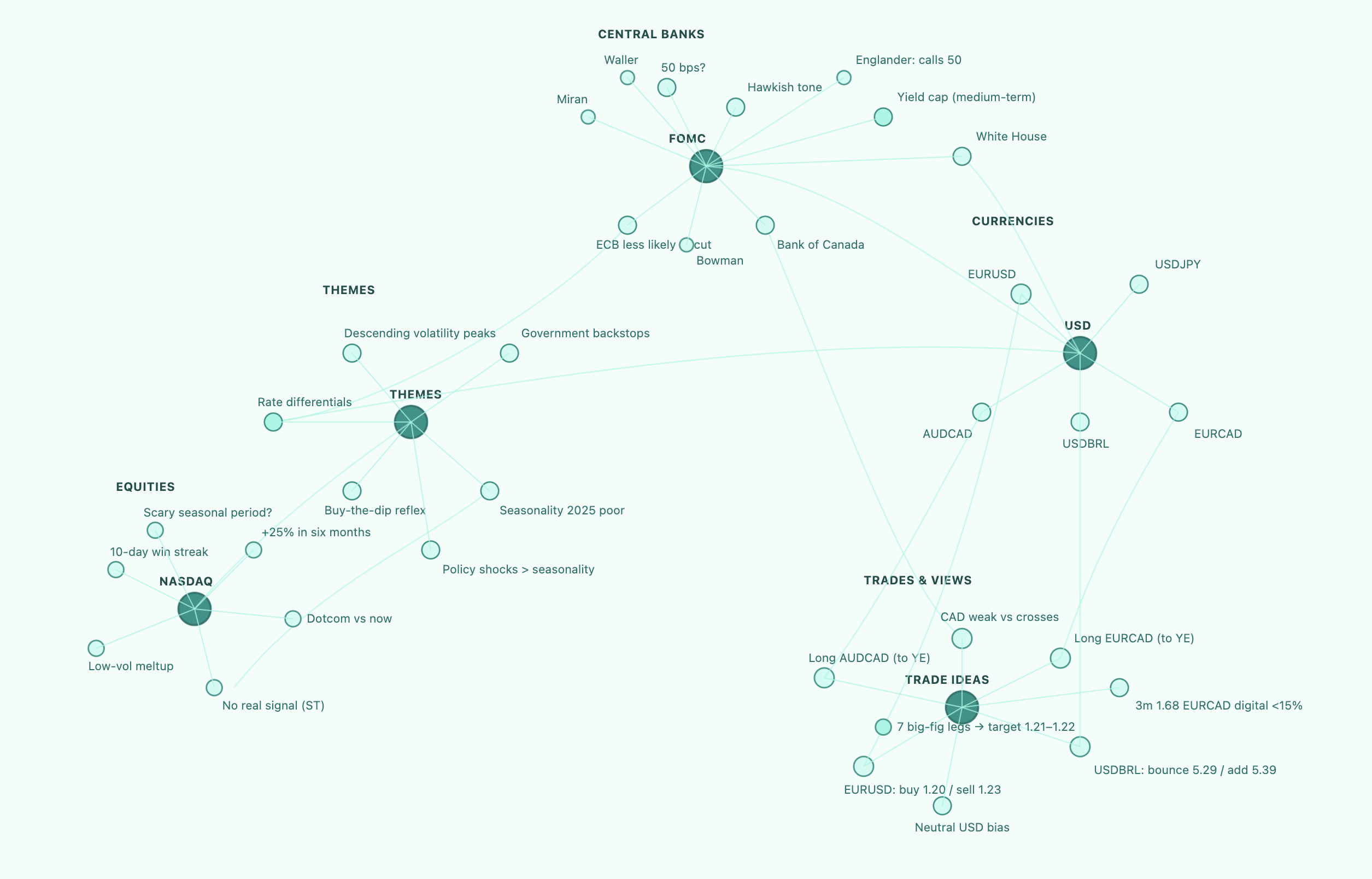 Indexing and Classfications