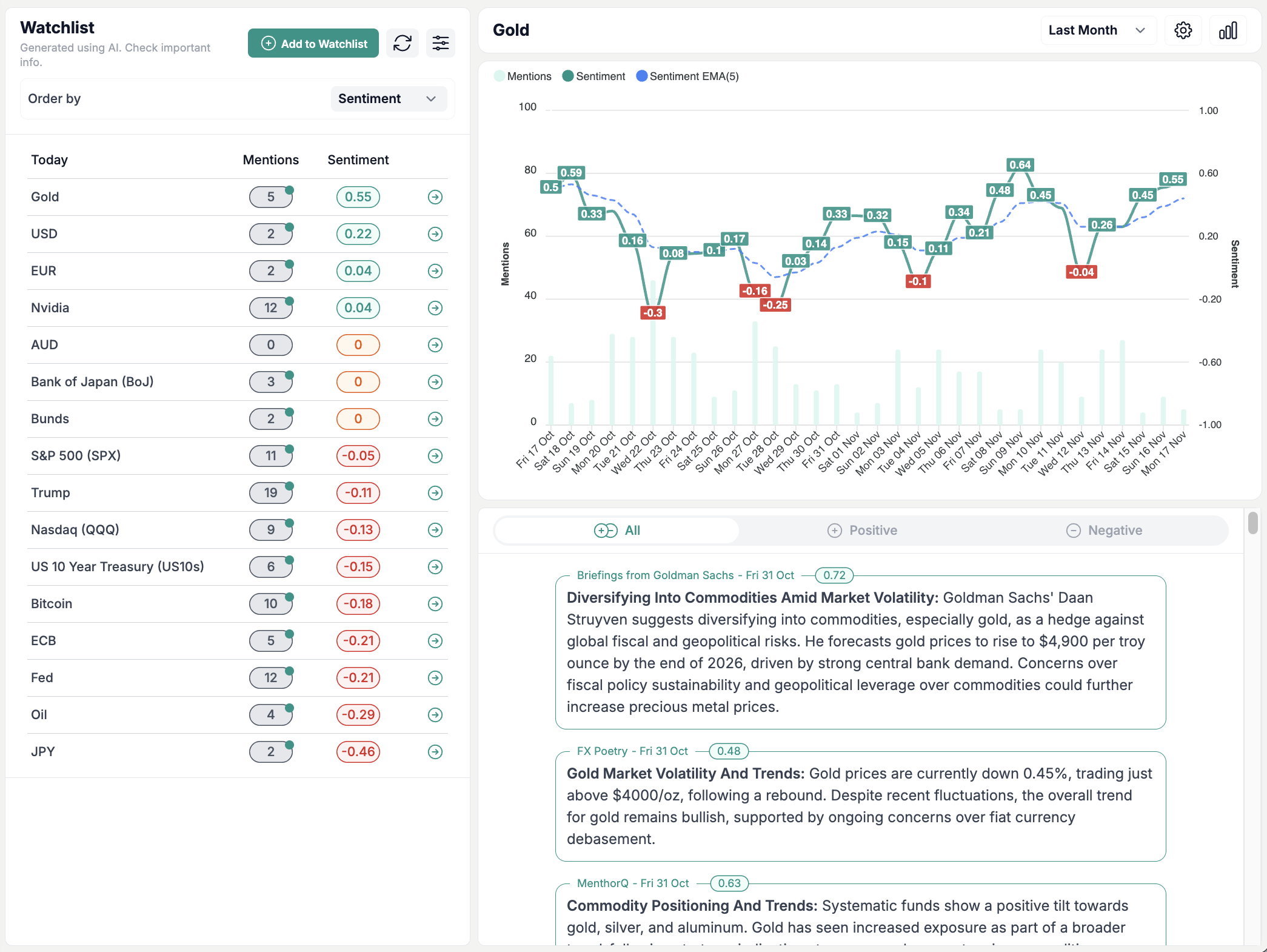 Displaying Watchlist